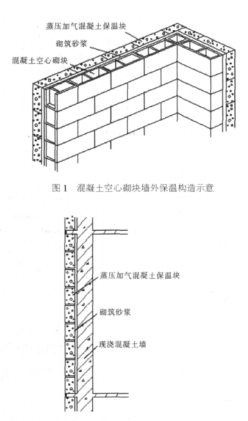 九江蒸压加气混凝土砌块复合保温外墙性能与构造